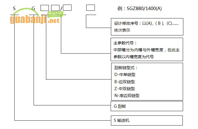 4.jpg 鑄造槽幫刮板輸送機(jī)型號編制方法