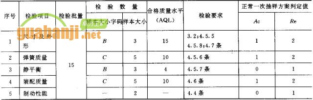 緊鏈器出廠檢驗項目、檢驗數量及檢驗要求